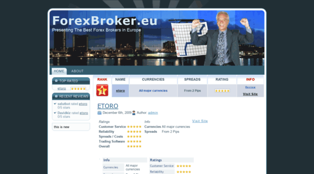 forexbroker.eu