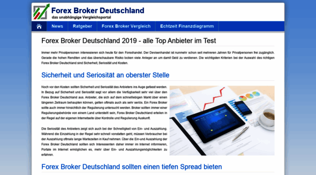 forexbrokerdeutschland.de