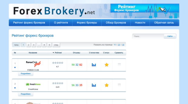 forexbrokery.net