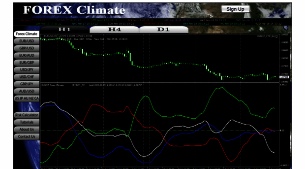 forexclimate.com