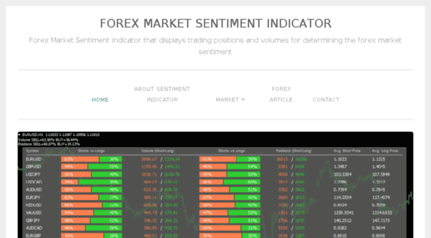 forexdelisi.wordpress.com