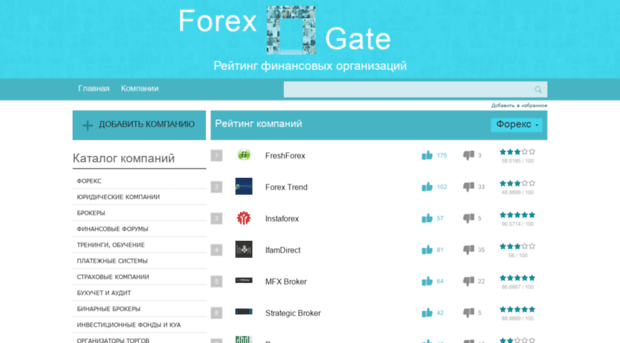 forexgate.ru