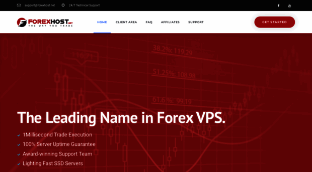 forexhost.net