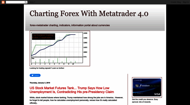 forexindicators-metrader.blogspot.com