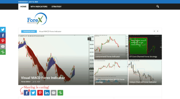 forexindicatorsdownload.com