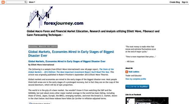 forexjourney.blogspot.com