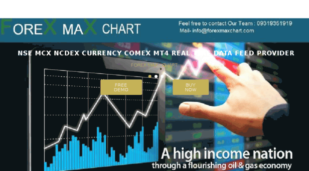 forexmaxchart.com