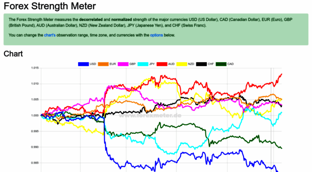 forexmeter.de