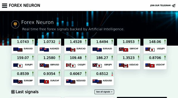 forexneuron.com