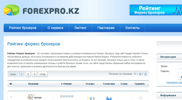 forexpro.kz