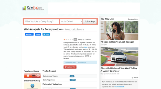 forexprostools.com.cutestat.com