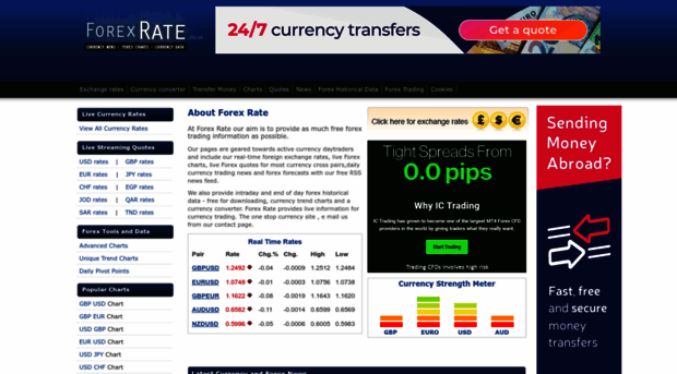 forexrate.co.uk