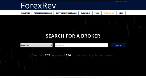 forexrev.com