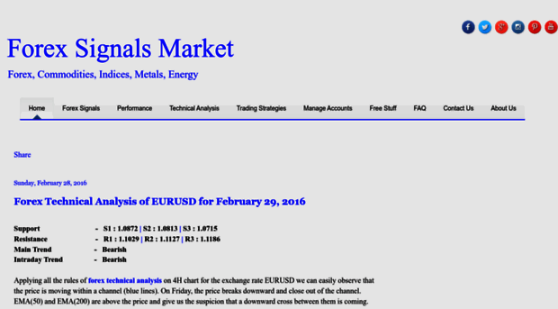 forexsignalsmarket.blogspot.com