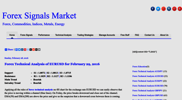 forexsignalsmarket.blogspot.gr