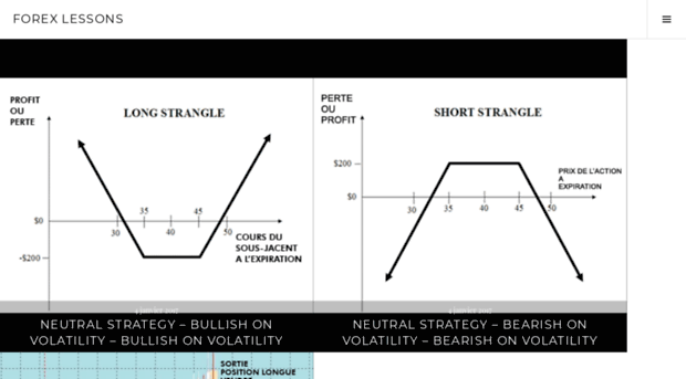 forextradinglessonblog.wordpress.com