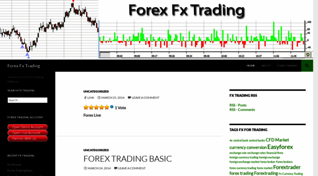 forextradingnz.wordpress.com