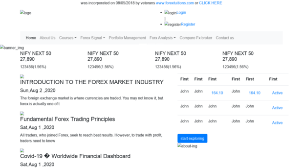forextuitions.com