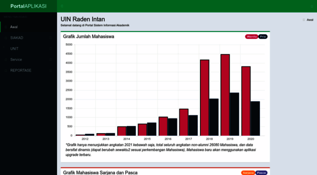 formulir.radenintan.ac.id