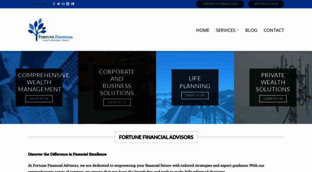 fortunefinancialadvisors.com