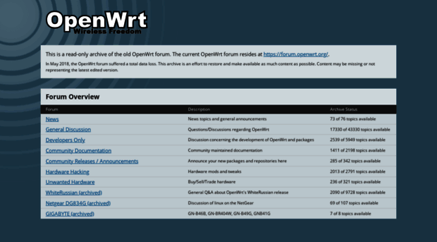 forum.archive.openwrt.org