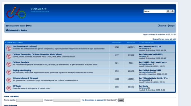 forum.cicloweb.it