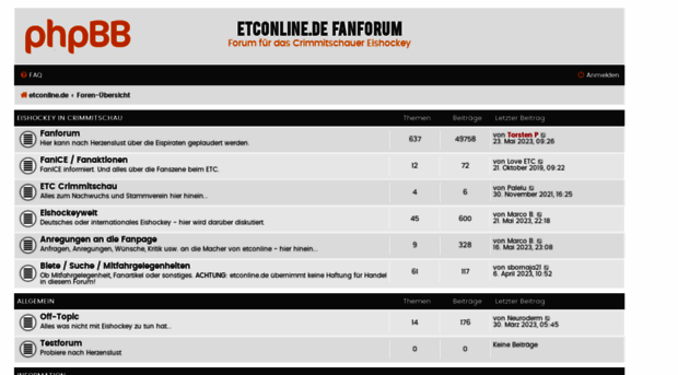 forum.etconline.de