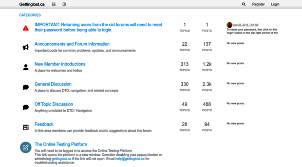 forum.gettinglost.ca