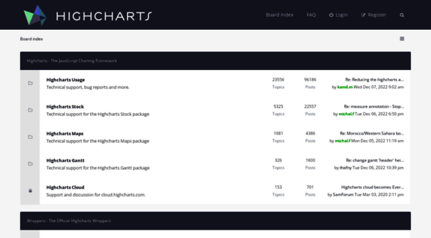 forum.highcharts.com