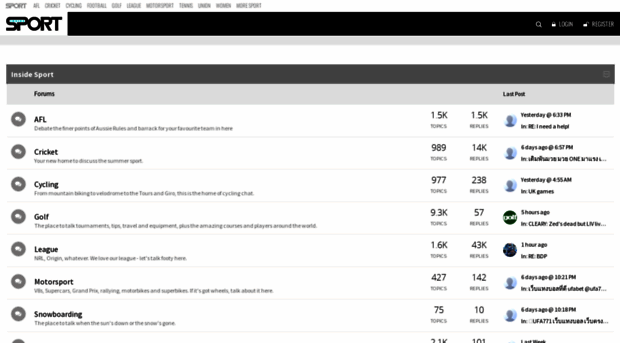 forum.insidesport.com.au
