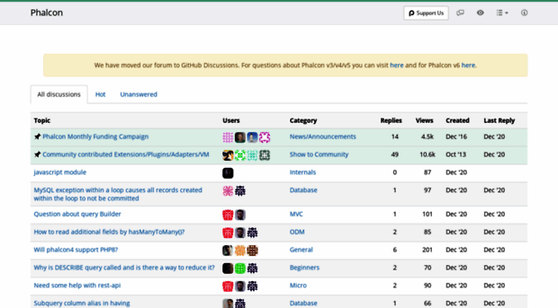 forum.phalcon.io