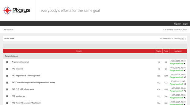 forum.pixsys.net