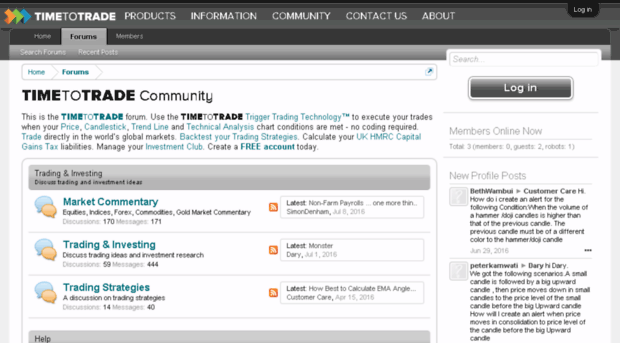 forum.timetotrade.com