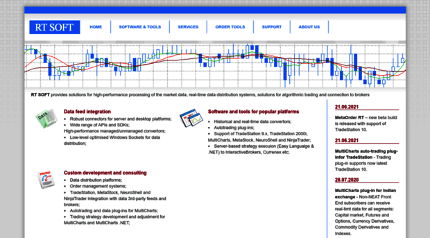 forum.traderssoft.com