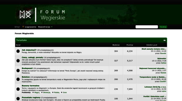 forum.wegierskie.com