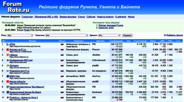 forumrate.ru