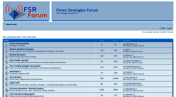 forums.forex-strategies-revealed.com