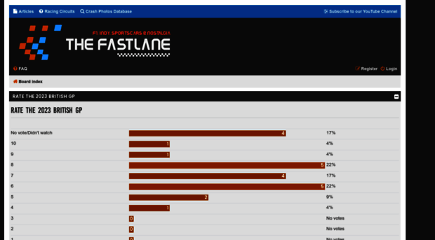 forums.the-fastlane.co.uk