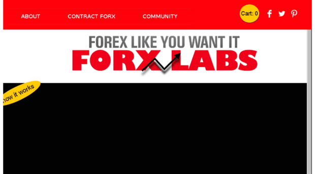forxlabs.com