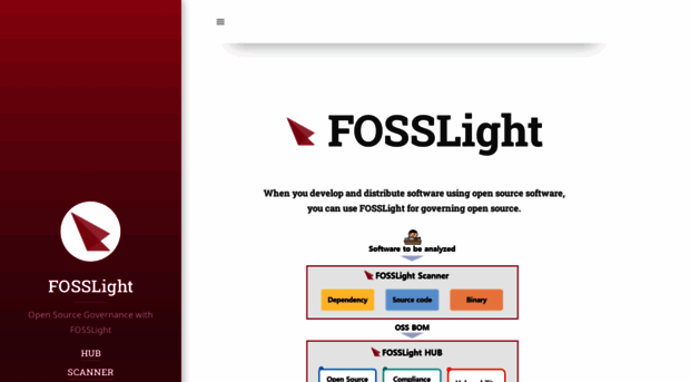 fosslight.org