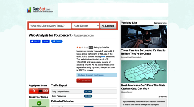 fourpercent.com.cutestat.com