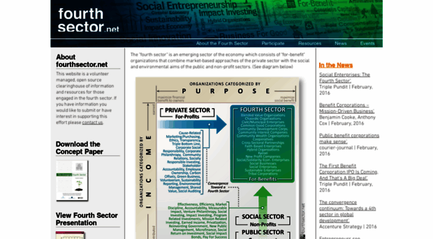 fourthsector.net