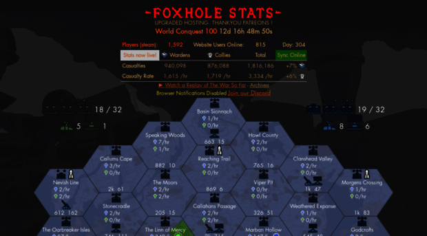 foxholestats.com