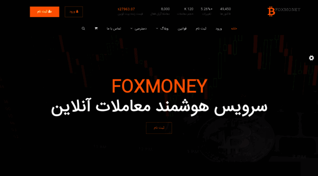 foxmoney.net