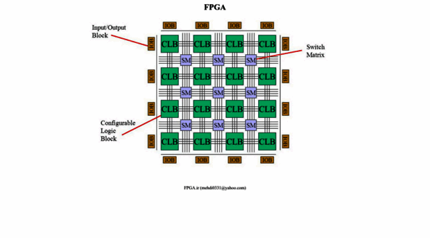 fpga.ir