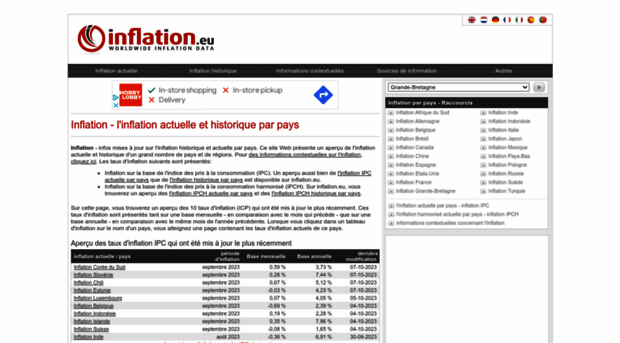 fr.inflation.eu