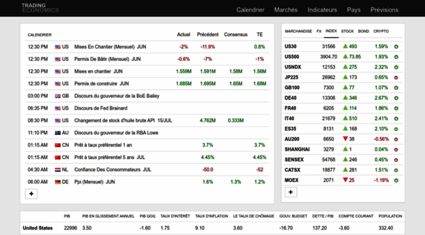 fr.tradingeconomics.com