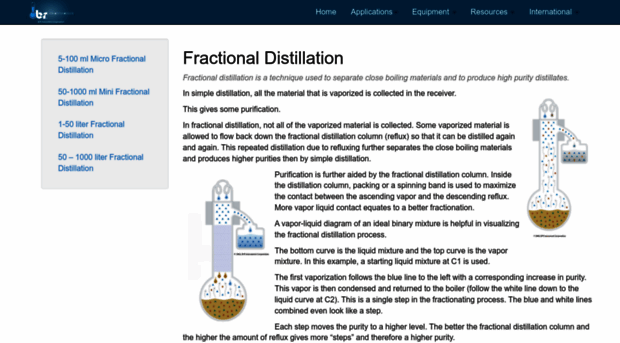 fractional-distillation.com