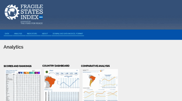 fragilestatesindex.org