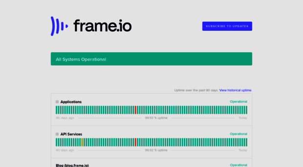frame-io.statuspage.io